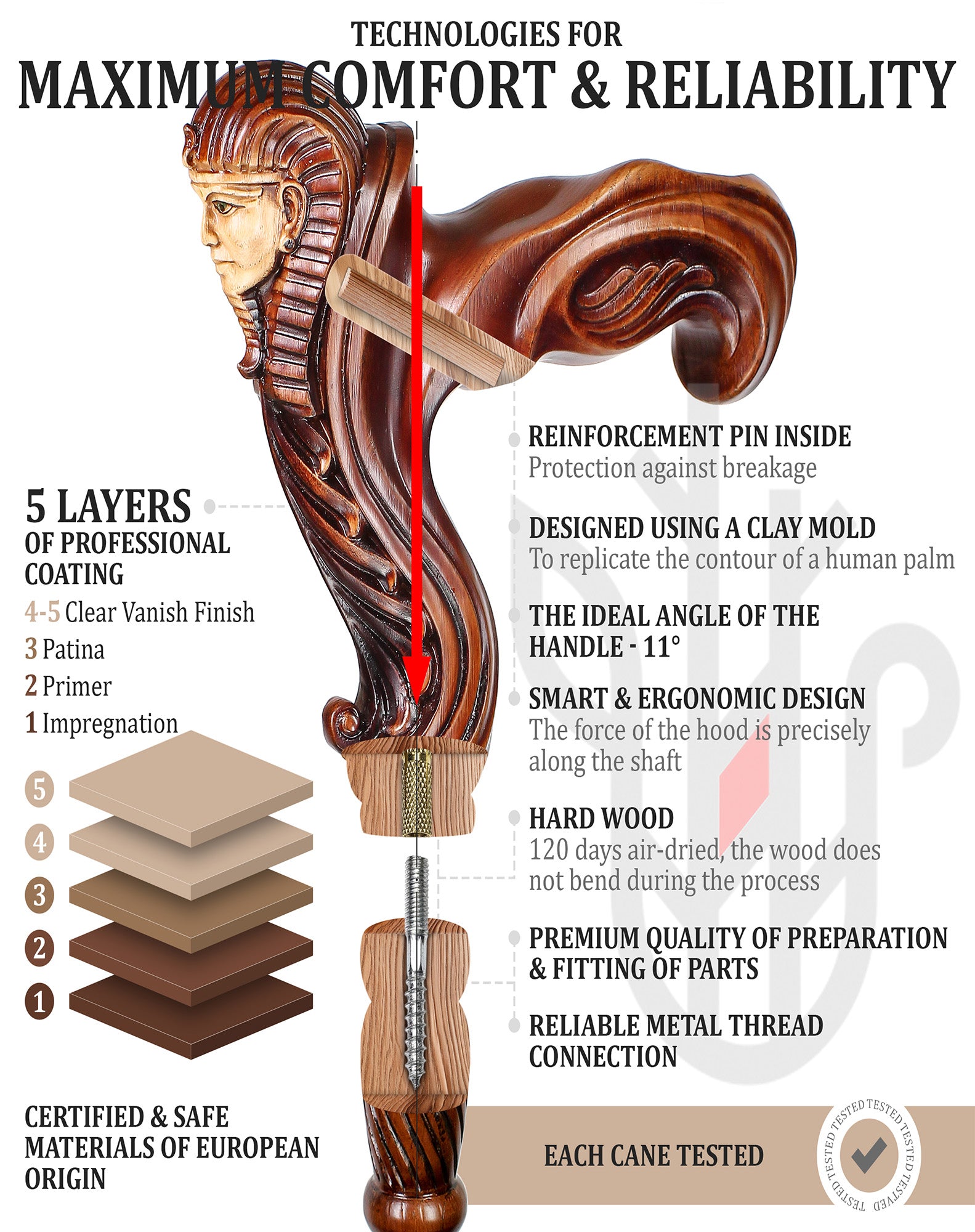 Tutankhamun: Ergonomic Intricate Handcarved Cane (Right Hand)